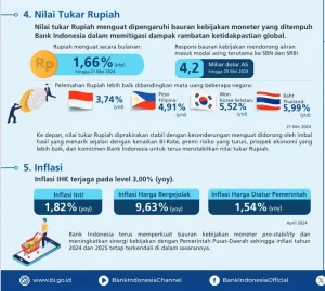 Kebijakan Fiskal dan Strategi Bank Indonesia Menguatkan Nilai Tukar Rupiah