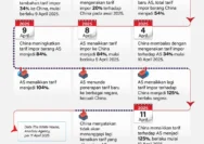 Perang AI Memanas: China Andalkan Big Data 1,4 M Penduduk Tantang Silicon Valley AS?