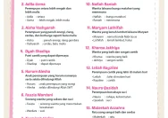 65 Kode Alam Melahirkan Anak Perempuan: Inspirasi Nama Penuh Makna untuk Si Kecil