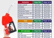 Harga BBM Pertamina Turun! Simak Daftar Harga Terbaru per 2 Juli 2026