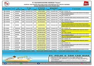 Jadwal Kapal Pelni Juli 2026 Jayapura ke Sorong Hari Ini: Informasi Terbaru dan Cara Pemesanan Tiket