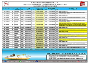 Jadwal Kapal Pelni Juli 2026 Jayapura ke Sorong Hari Ini: Informasi Terbaru dan Cara Pemesanan Tiket
