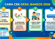 Nama Anda Tidak Terdaftar Sebagai Penerima Bansos? Cek Aturan Desil DTSEN Terbaru!