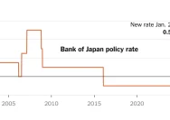 Yen Melambung Tinggi, Japan Interest Rates Jadi Sorotan