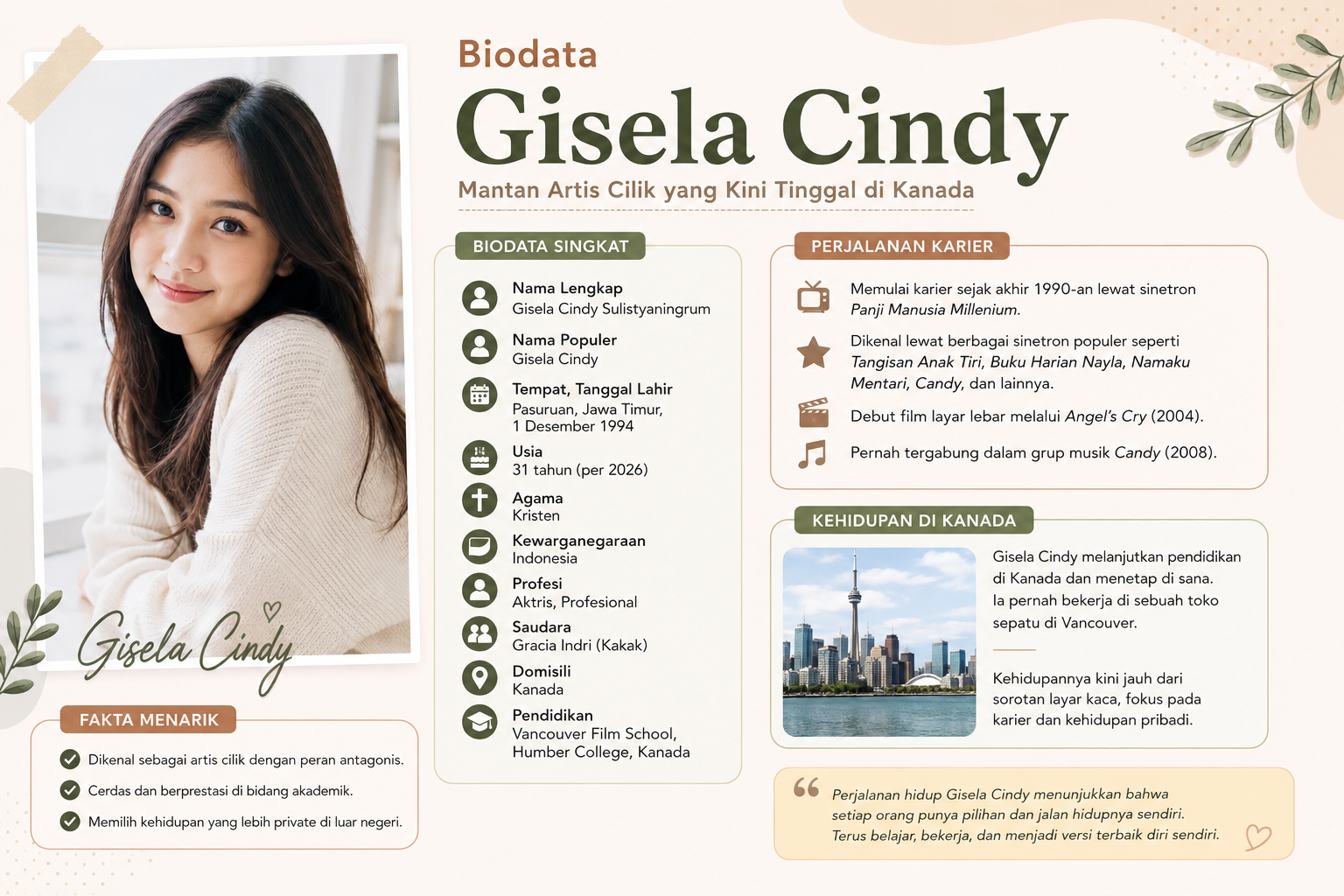Biodata Gisela Cindy dan Agamanya,