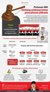Demokrat Hargai Putusan MK Soal Pilkada Langsung: Jadi Masukan yang Berharga
