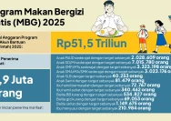MBG Watch Minta Program Makan Bergizi Gratis Dihentikan, Ini Alasannya [titlebase]