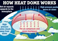 Mengenal Fenomena 'Heat Dome' yang Mengancam Bumi