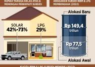Pertalite Masih Dibeli Orang Kaya, Menkeu Minta Subsidi BBM Diperketat: Upaya Menghemat Anggaran